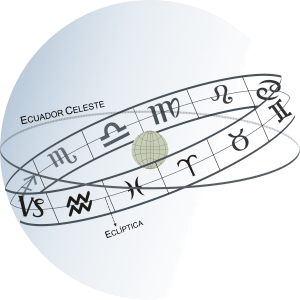 Planetas Astrología